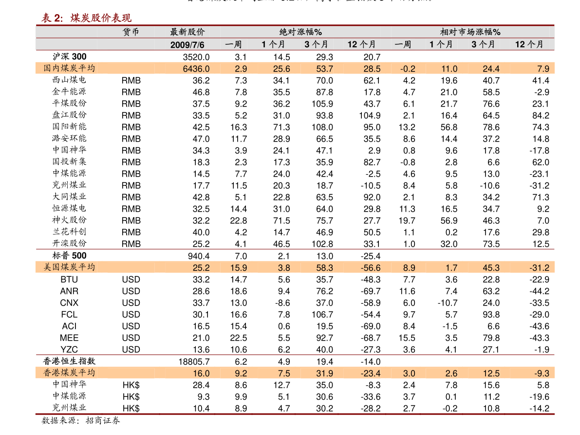 广东深圳板块股票名单一览(2023年01月20日)