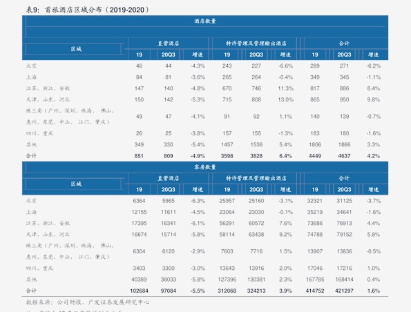 国内92号汽油重回七元区间（92号汽油或重回8元时代）