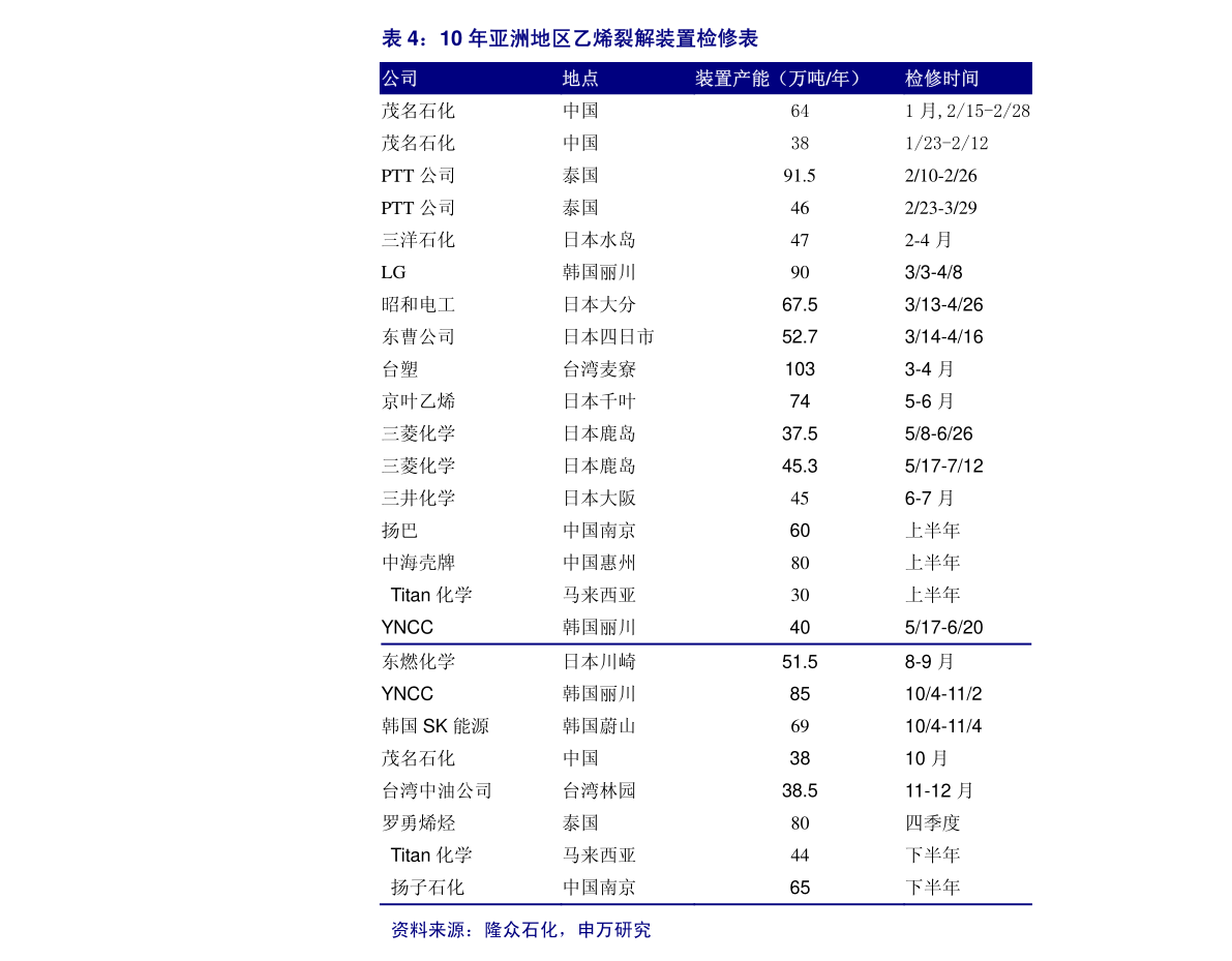 股票中高贝塔值是什么意思（贝塔值）