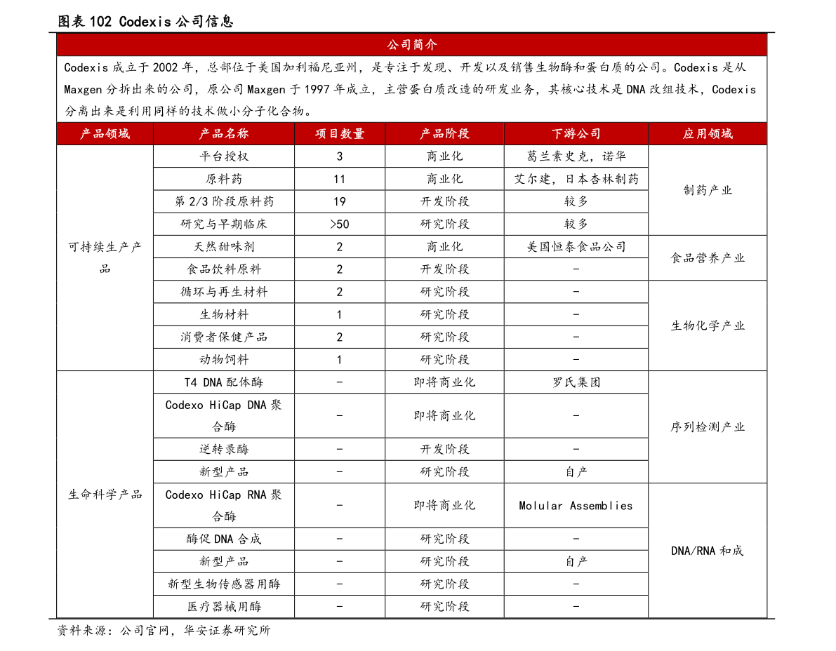 南方成份精选股票基金（基金202005）