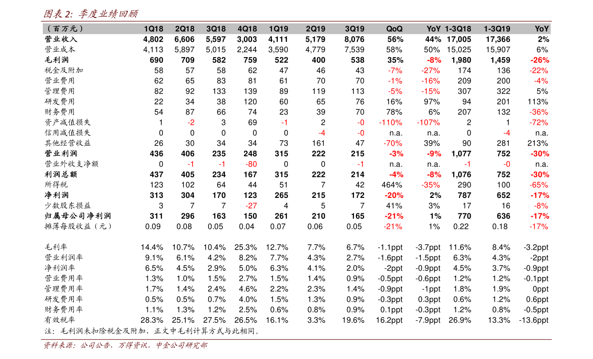 688459前景如何（688459）