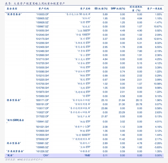 美国白人人口_知己知彼——美国人口