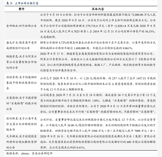 上海浦东仓库出租网（上海仓储）