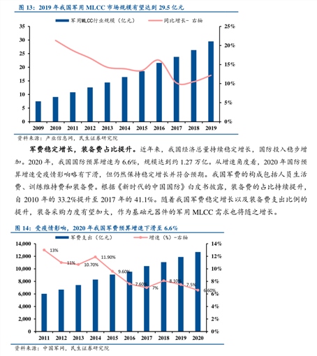 股票代码查询（阿里巴巴股票市值）