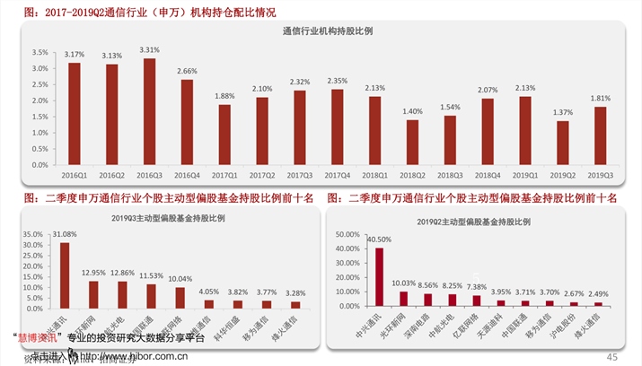 即将停牌重组的股票（有重组预期的股票）