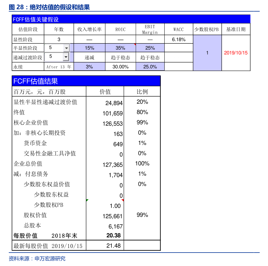 自动化设备有哪些股票（002095股票）