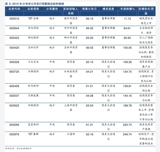 蓝筹股流通盘一般多少（二线蓝筹）