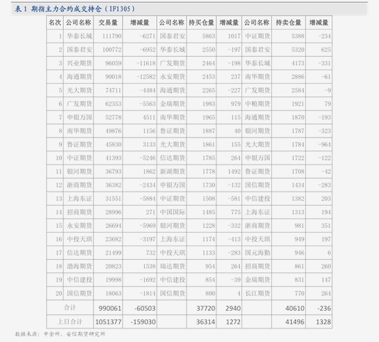 中字头概念股票的投资方法（中字头股票）