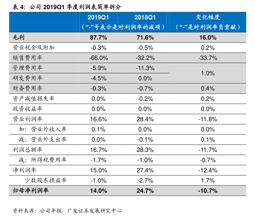 旗滨集团股票怎么样（股票601636）