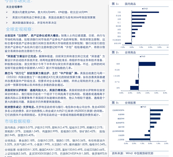 成渝经济区概念股（舟山自贸区概念股）