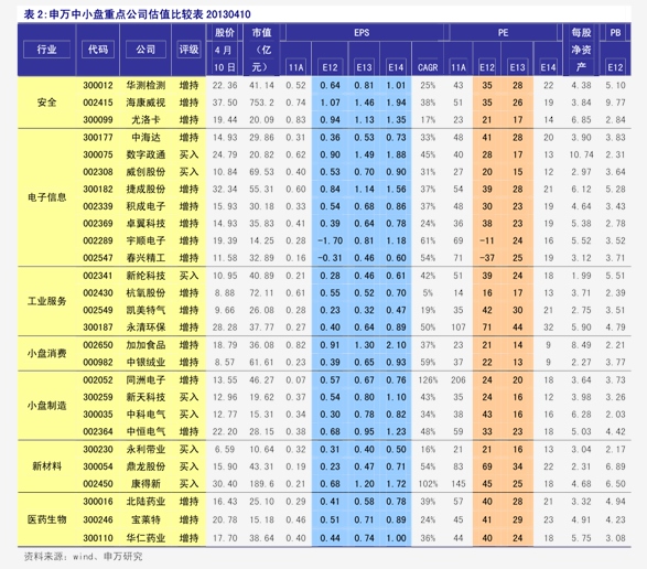 阿特斯股票股价（阿尔卡特朗讯股票）