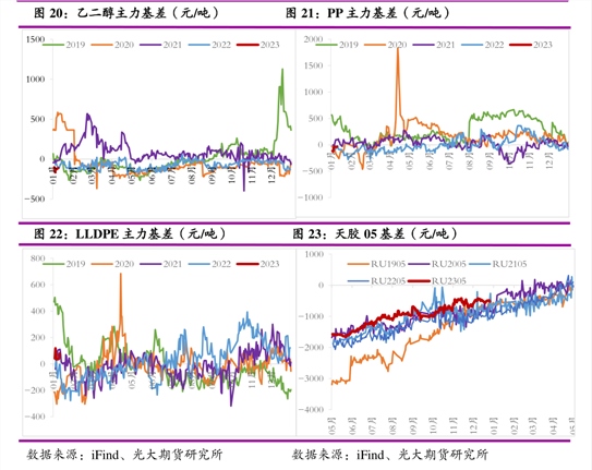 燃料乙醇概念股（乙醇汽油概念股）