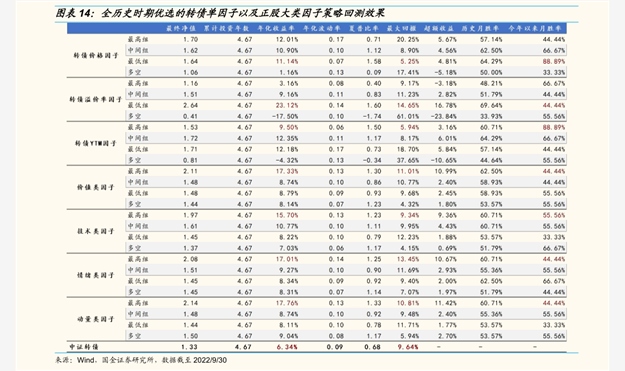 财务状况不好的上市公司（亏损企业）