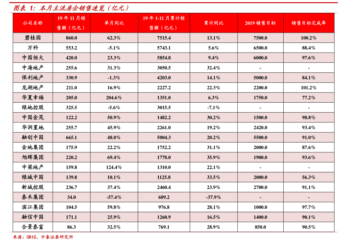 股票手续费计算公式（证券手续费）