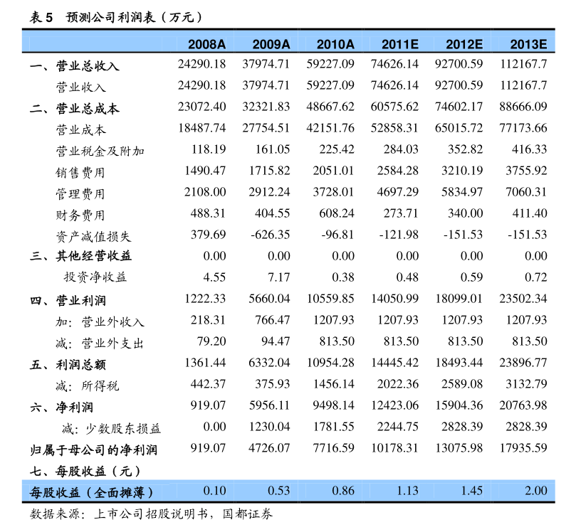 供电局认可的电表品牌（电表公司）