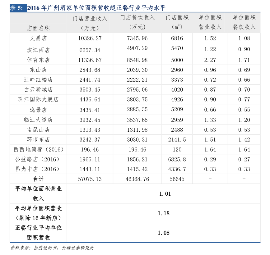 000027资金流向（000012资金流向）