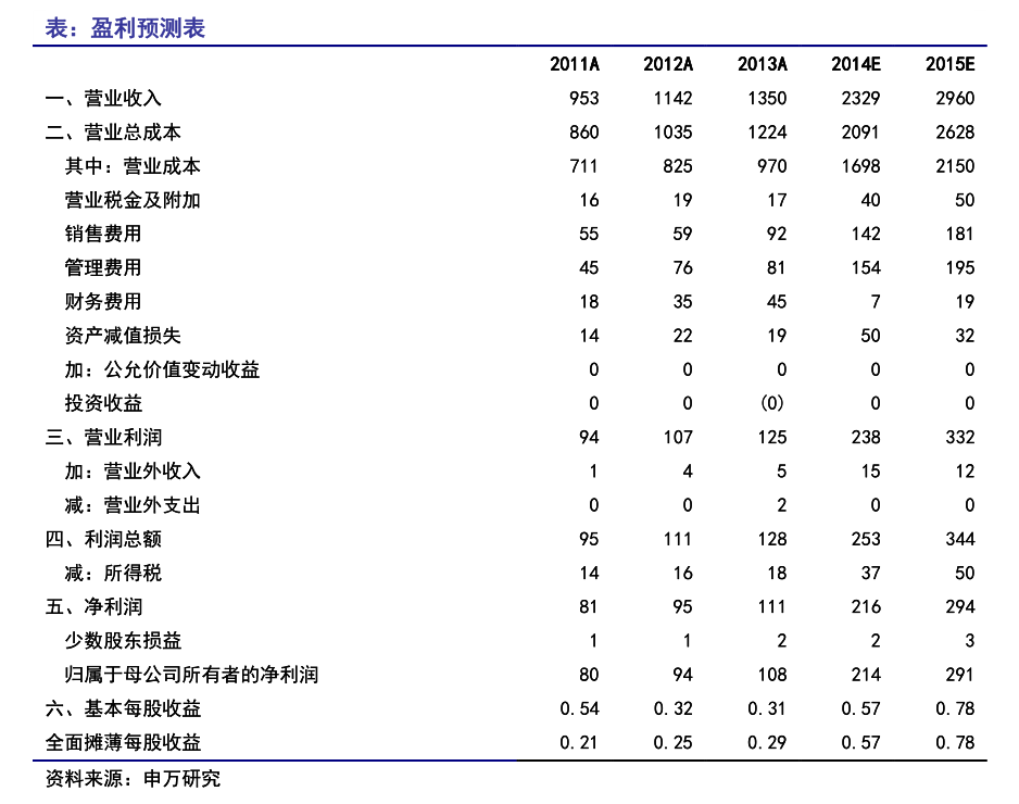 ipo收紧利好次新股（次新股有哪些）