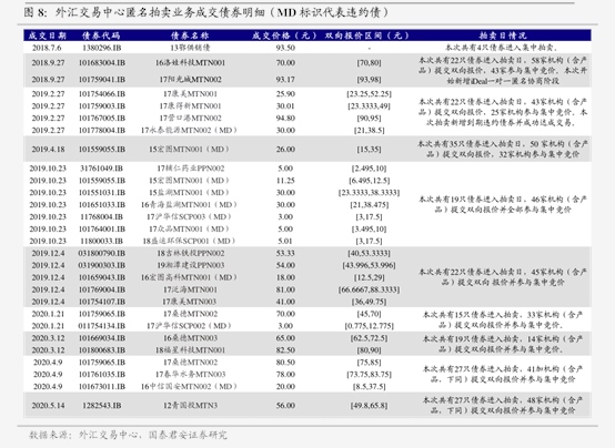 中国新能源汽车发展现状及趋势（新能源汽车股）