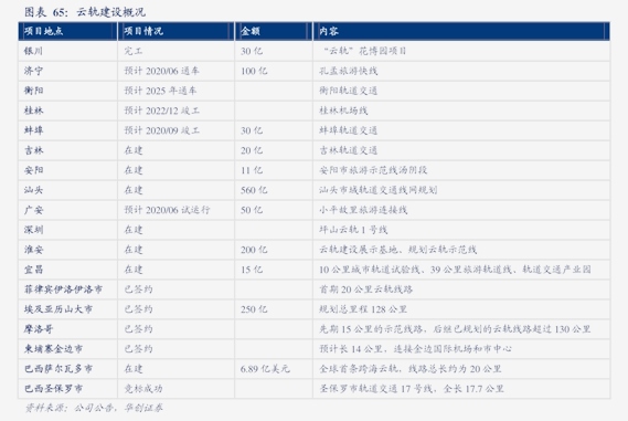 中国商业品牌排行榜（商业地产公司排名）