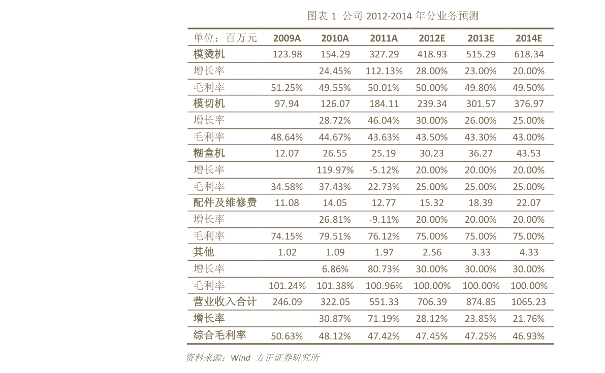 存银行定期利率是多少（银行活期存款利率表）