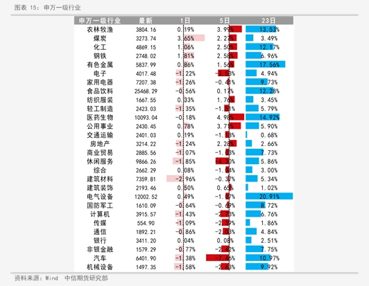 邮政银行中签率是多少（兰州银行中签能赚多少）