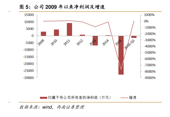 账户突然多了配债怎么办（股票配债是什么意思）