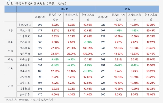 2023年留学换英镑最佳时间（英镑人民币汇率）