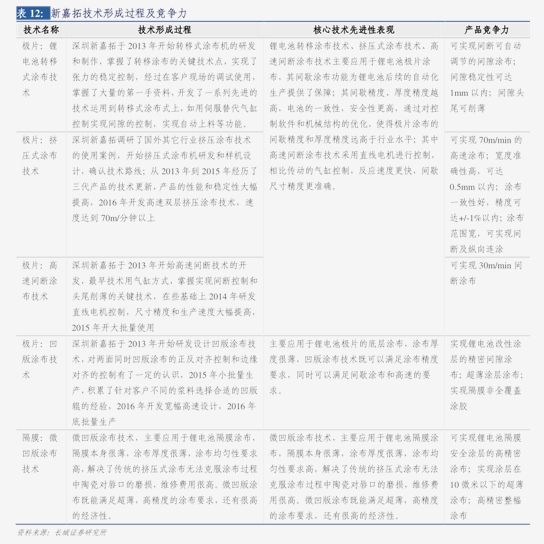 今日92油价多少钱一升（2023油价调价日期表）