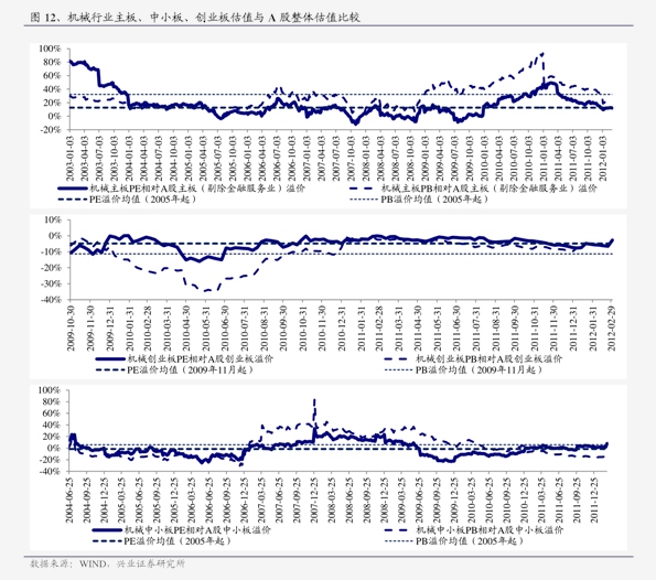 新债容易中签,血的教训（可转债申购一览表）