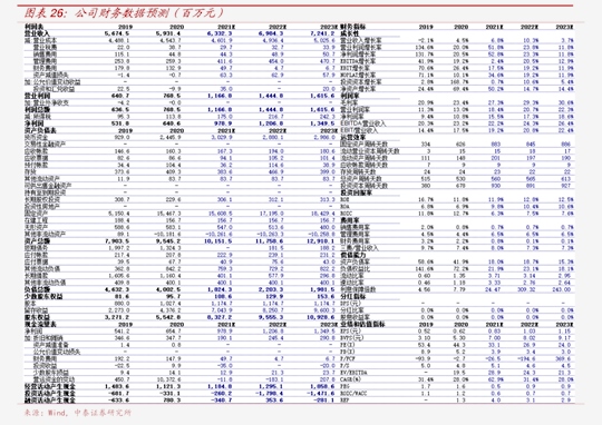 长园集团股票怎么样（600525股票）