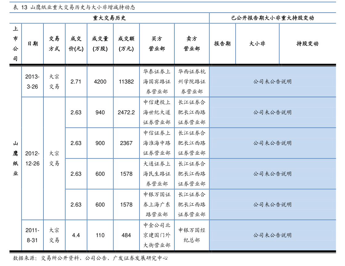 上海家装10强名单（上海装潢公司排名）