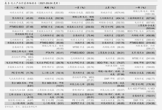 中国房地产排名50强（房地产上市公司）