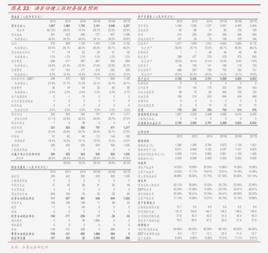 大名城股吧东方财富股吧（大名城股票）