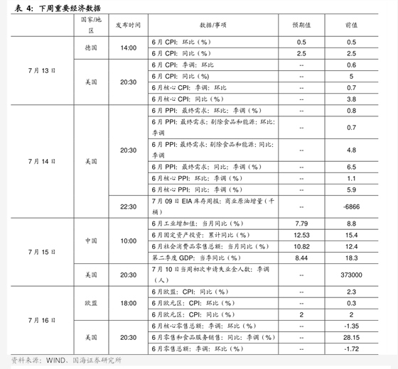 中利集团东方财富（中利科技股票）