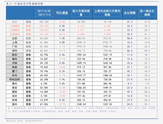 今日油价查询（95号汽油油价）