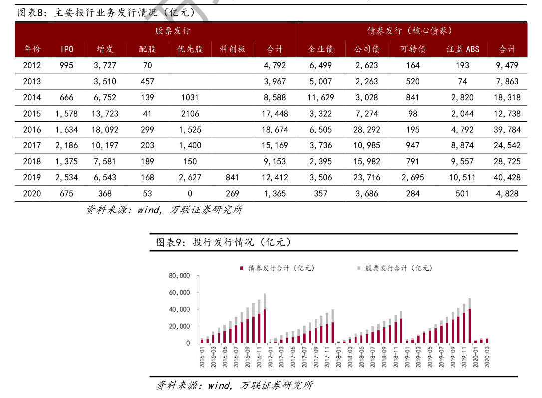 用友科技网络股份有限公司（用友企业互联网服务）