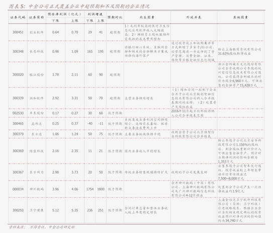 中国海外发展:行业龙头（广东自贸区龙头股）