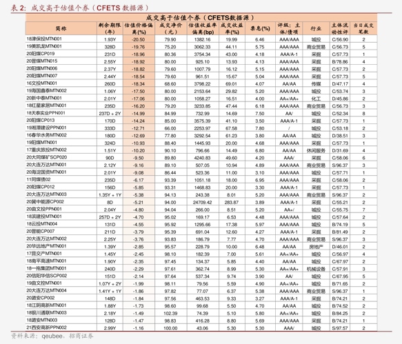 业绩最好的能源龙头股（新能源股票龙头）