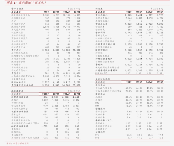 24小时送油（现在油价是多少）