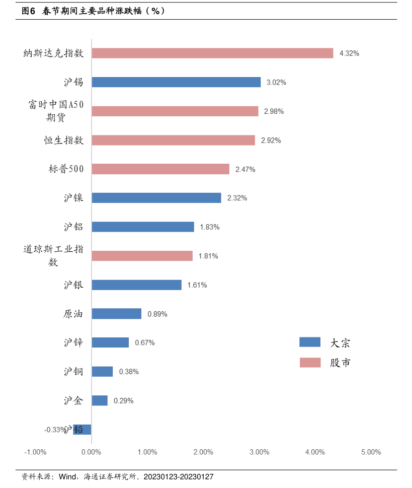 券商重组概念股有哪些（重组概念股票）