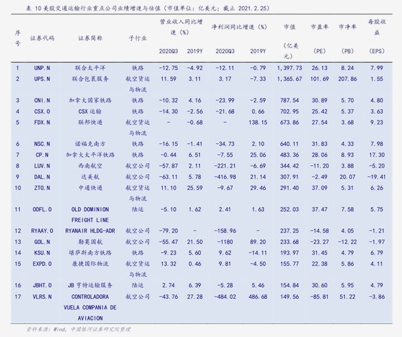 军工龙头股票一览表2023（航天动力股票）