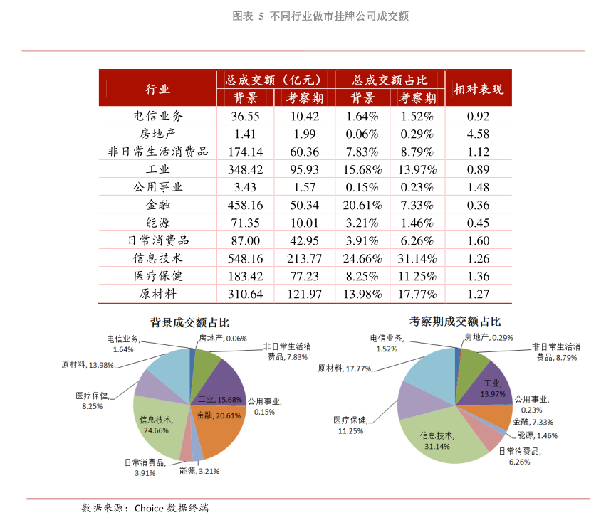 国内最大LED上市公司（led上市公司有哪些）