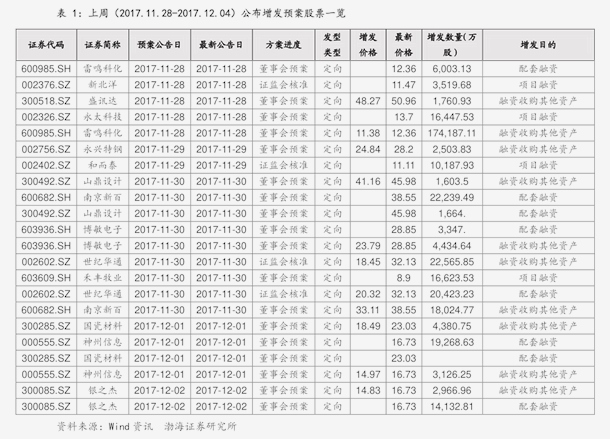 10月30号油价涨价吗（油价10月29）