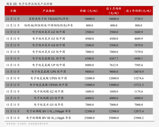 603559股票（300049股票）