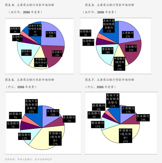 现在利息多少?（现在银行存款利率是多少）