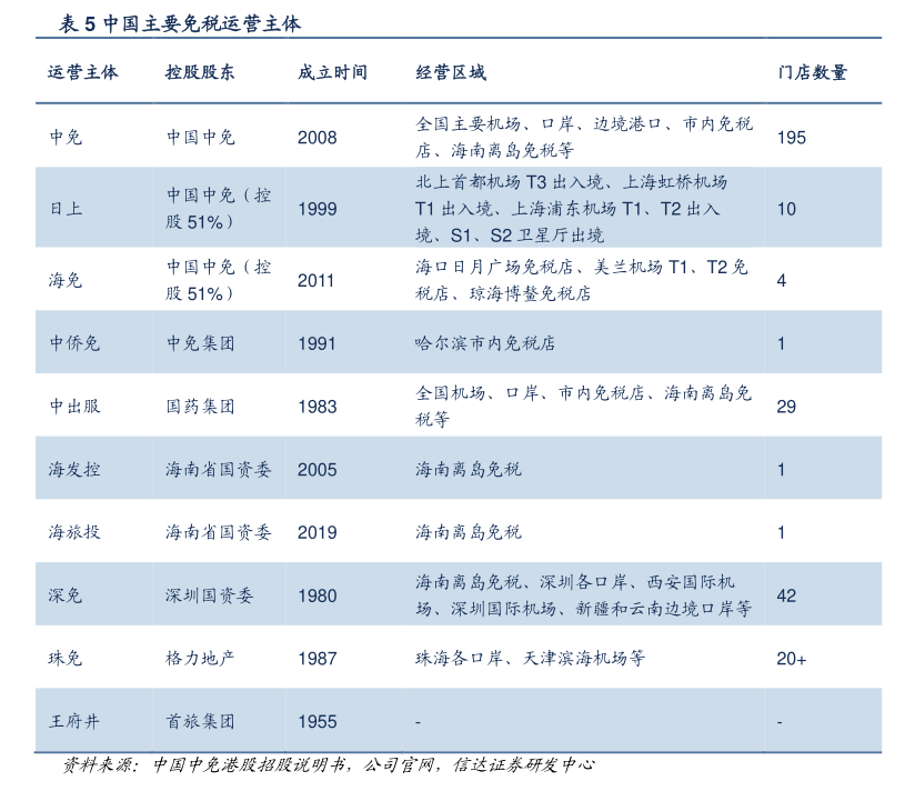 92汽油调价最新消息（国内油价调价窗口5日开启）