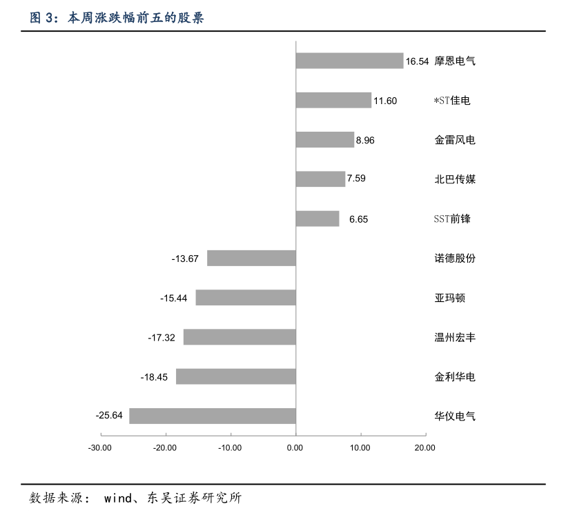 苹果剔除34家中国供应商是谁（苹果最新供应链名单曝光）