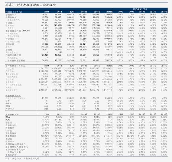 600170上海建工股（浦东建设600284）