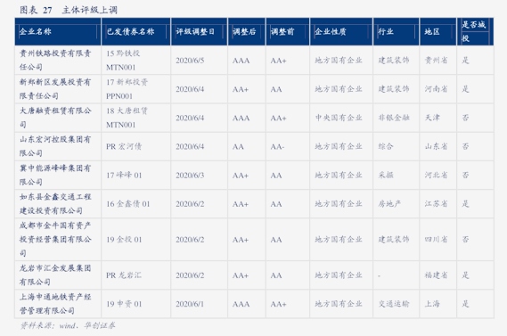 电脑游戏app（上海游戏）