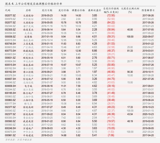 油价92汽油调价时间（5月30日油价调整）